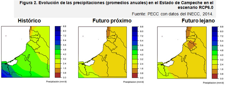 Evolución de las precipitaciones (promedios anuales) en el Estado de Campeche en el escenario RCP6.0