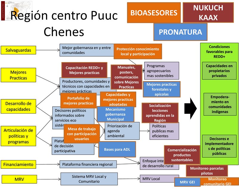 Región Centro Puuc Chenes